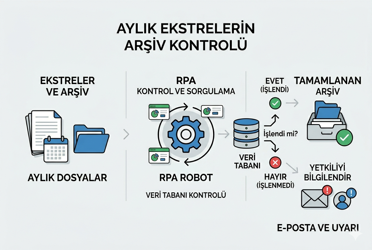 aylikekstrelerinarsivkontrolu